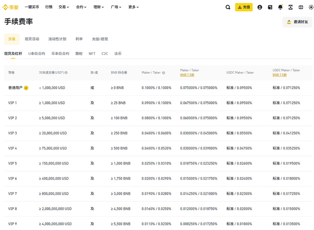 币安交易所新手下载、注册、认证及出入金操作教程(2025最新)