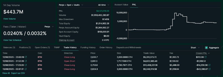 深度揭秘:James Wynn如何通过「对冲小号」两个月狂赚400万美元