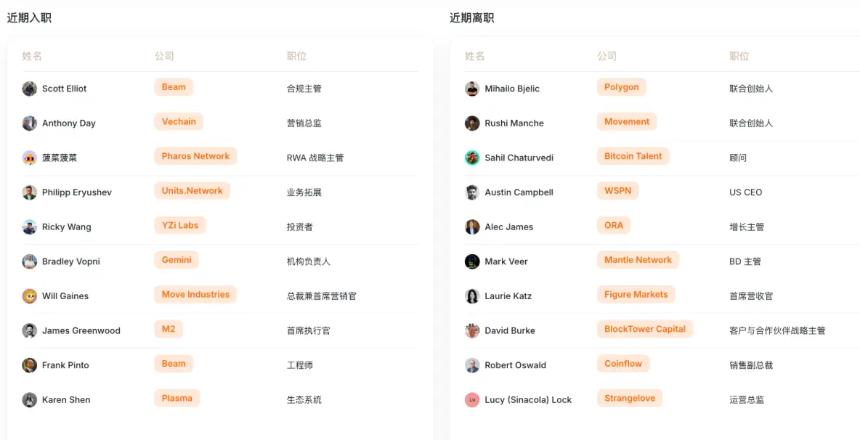 BTC再创新高 VC投资态度审慎:5月加密市场呈现冷热不均