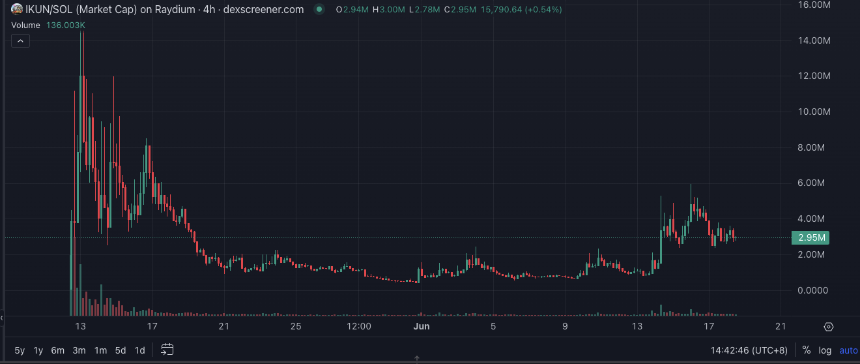 Bonk生态强势复苏:五大潜力项目全面解析