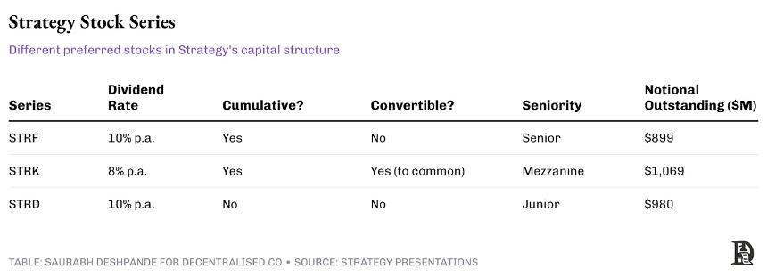 Strategy 模式走红, 币价能托住股价吗?