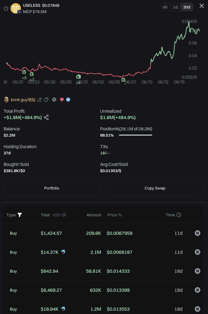 Bonk生态强势复苏:五大潜力项目全面解析