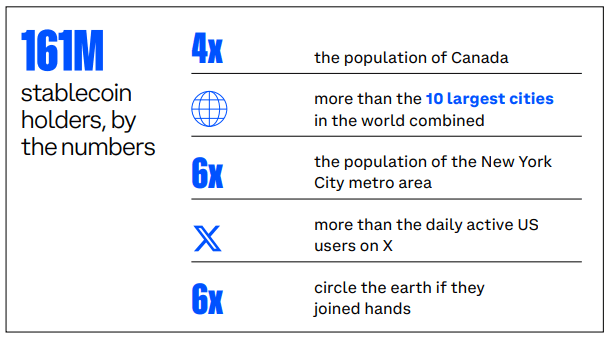 财富500强企业高管对稳定币兴趣激增,小型企业亦紧随其后