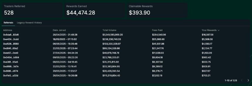 深度揭秘:James Wynn如何通过「对冲小号」两个月狂赚400万美元