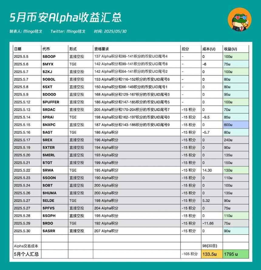 KOG-ZKJ闪崩事件:Binance Alpha机制的危机与反思