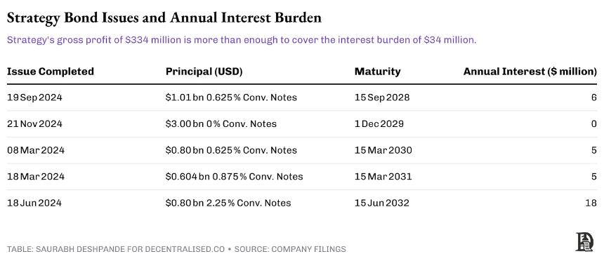 Strategy 模式走红, 币价能托住股价吗?
