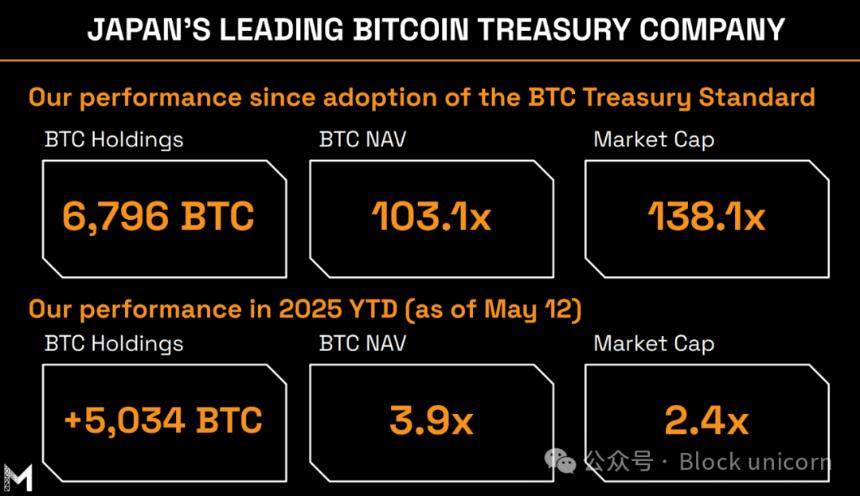 Metaplanet:从酒店业务到比特币巨头的转型之路