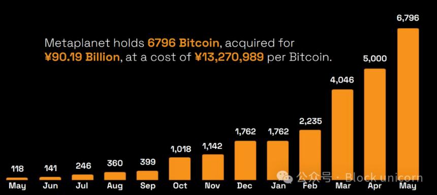Metaplanet:从酒店业务到比特币巨头的转型之路