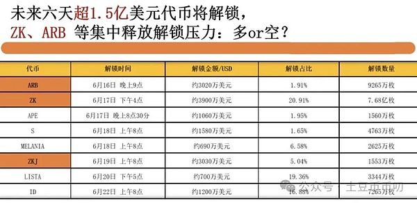 比特币高位横盘投资者热议:本周能否突破11万?山寨币抄底机会再现