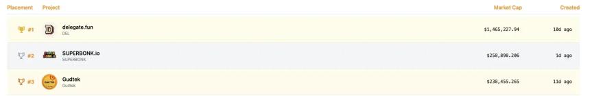 Bonk生态强势复苏:五大潜力项目全面解析