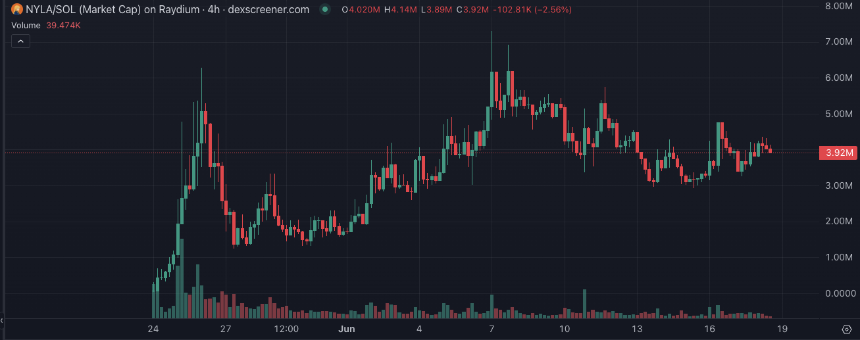 Bonk生态强势复苏:五大潜力项目全面解析