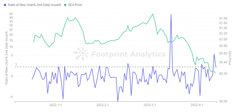 比特币合约就是期货吗