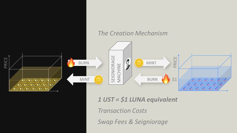 山寨币牛市末期涨幅多少