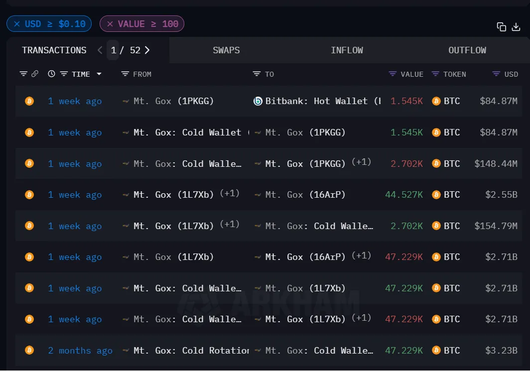 狗狗币怎么买现货