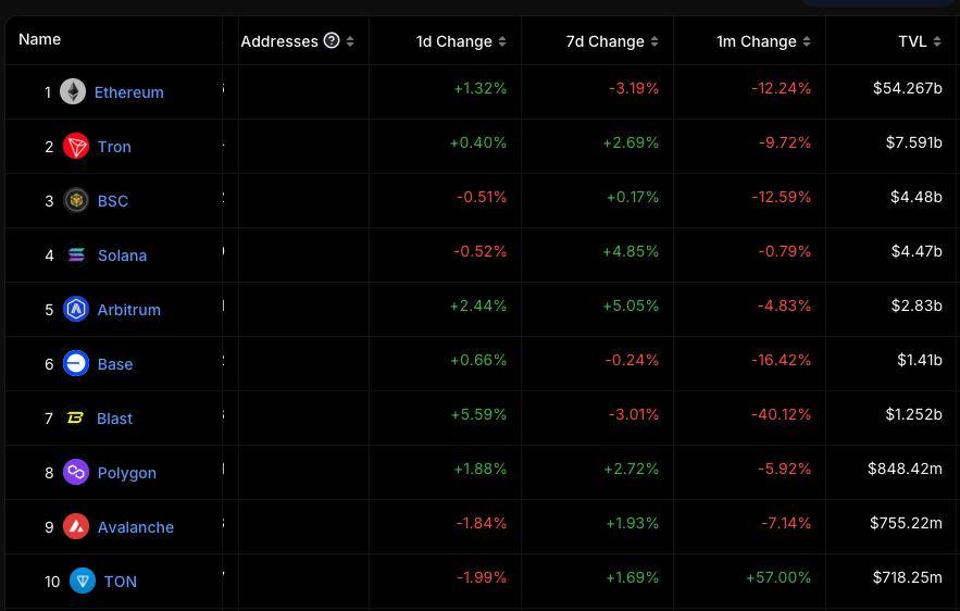狗狗币最少要买多少股