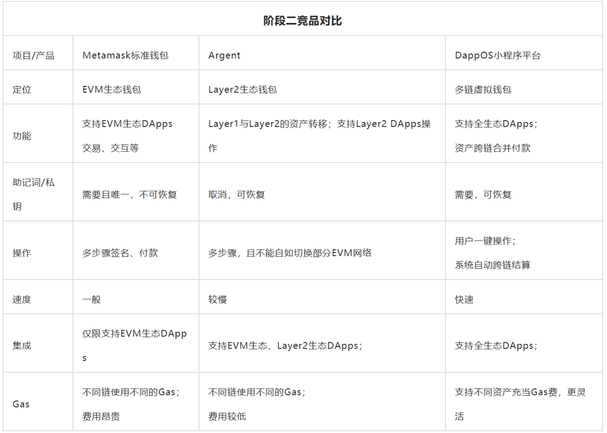 狗狗币还会不会跌到最初价格