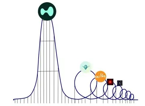 比特币到底有什么实际用处