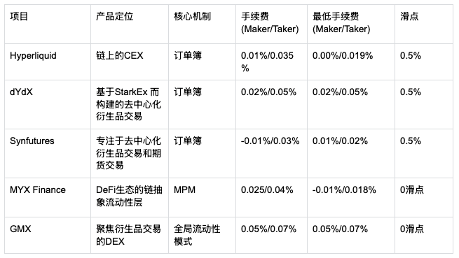 虚拟币可以干什么