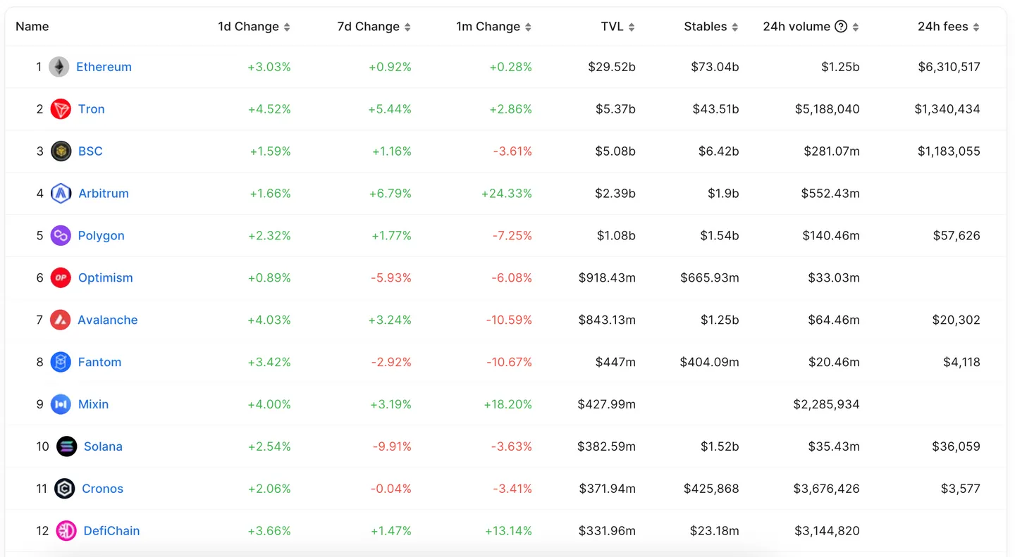怎样刷代币最快