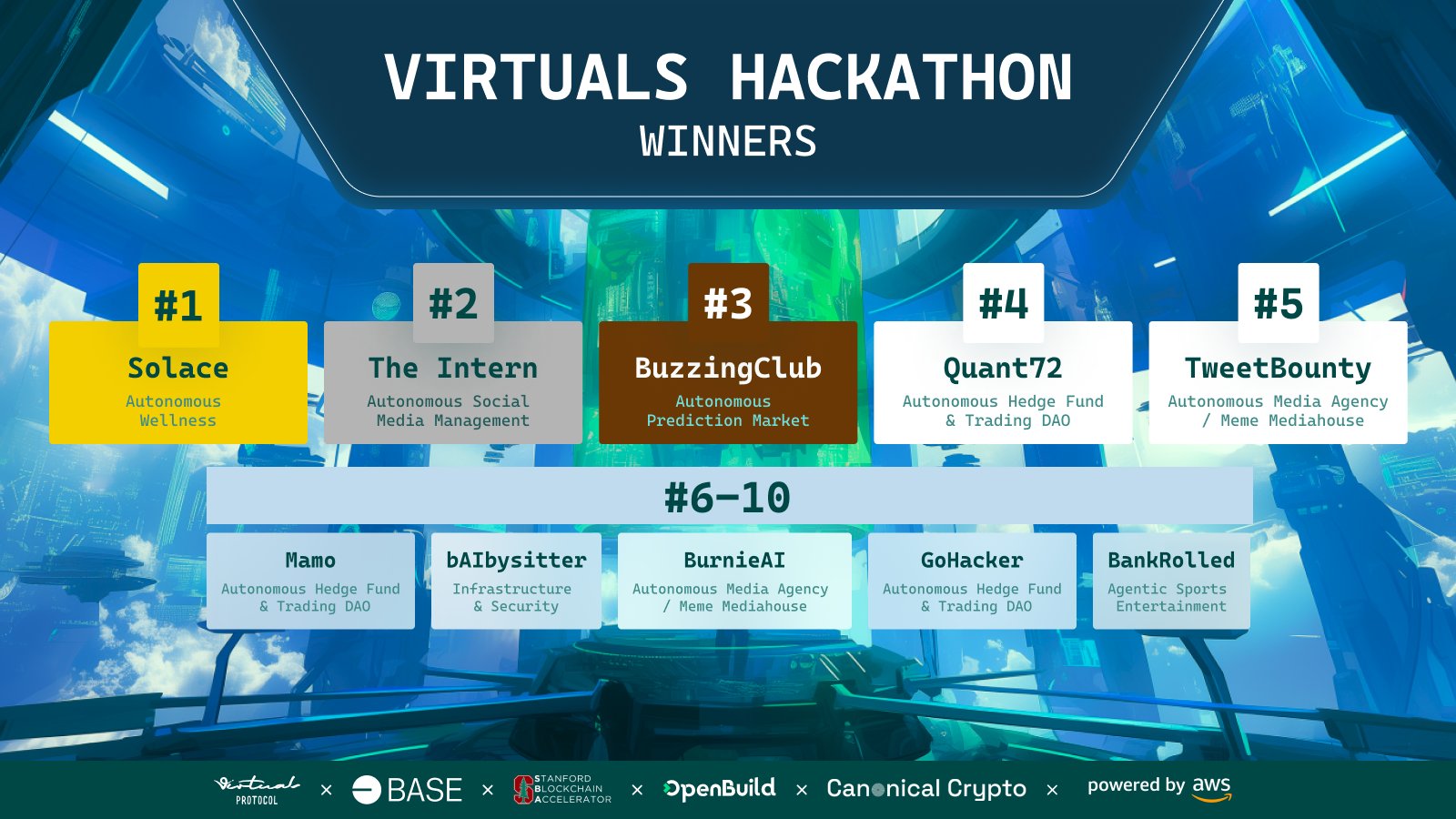 aave币是哪个国家的 aave币是哪个国家的