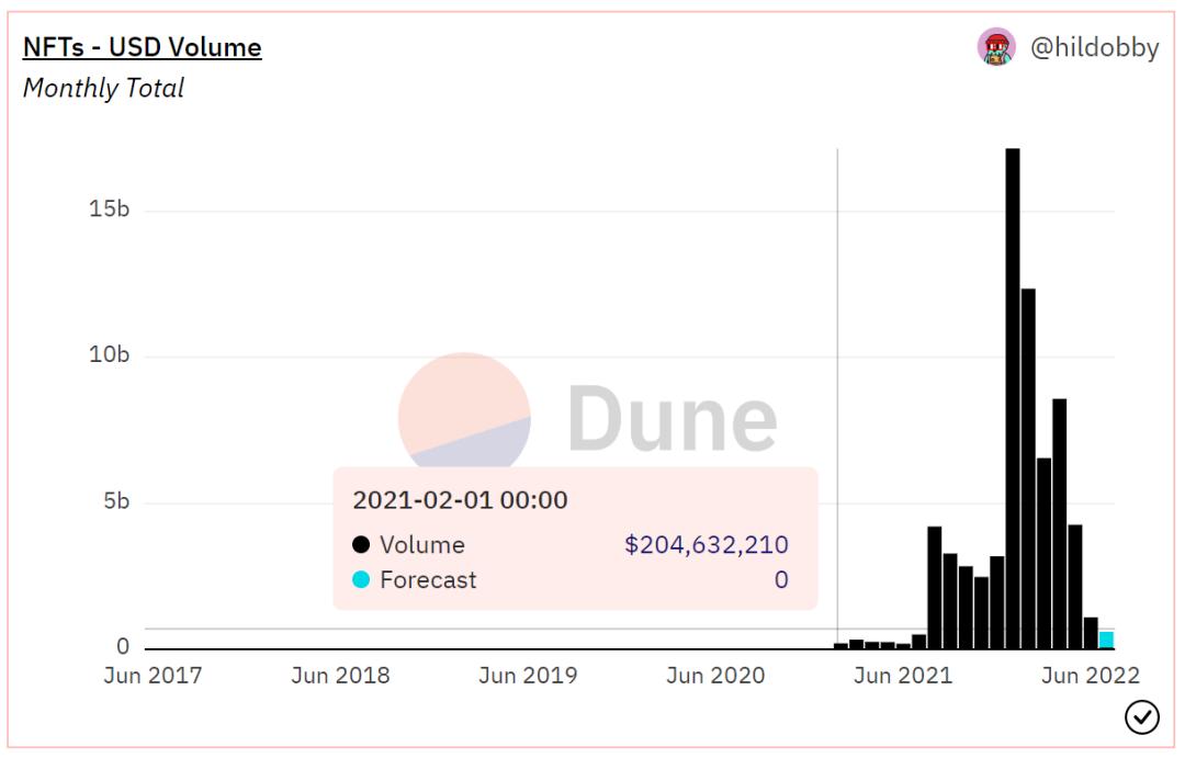 狗狗币在哪里平台买