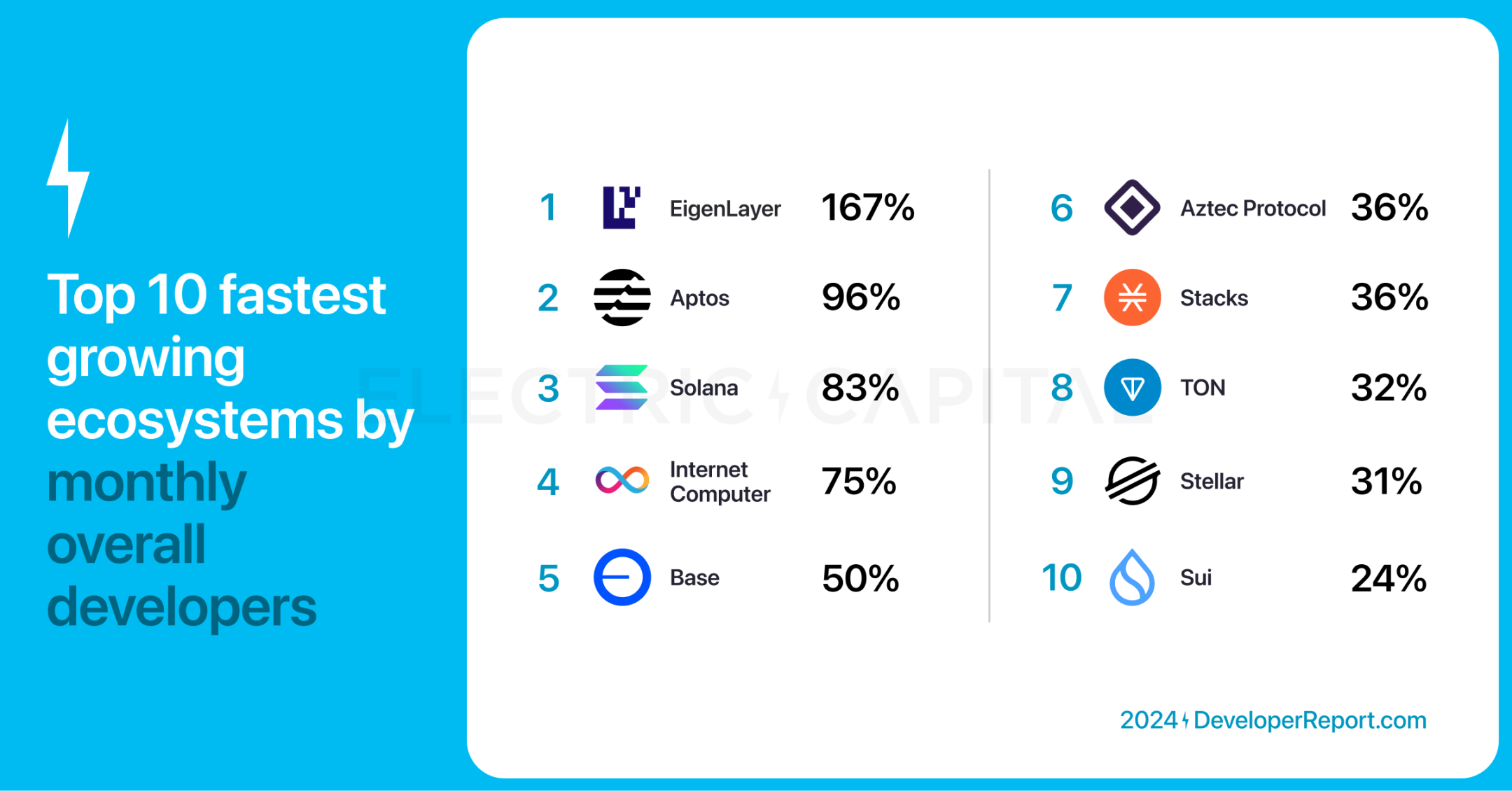 以太坊价格会涨吗