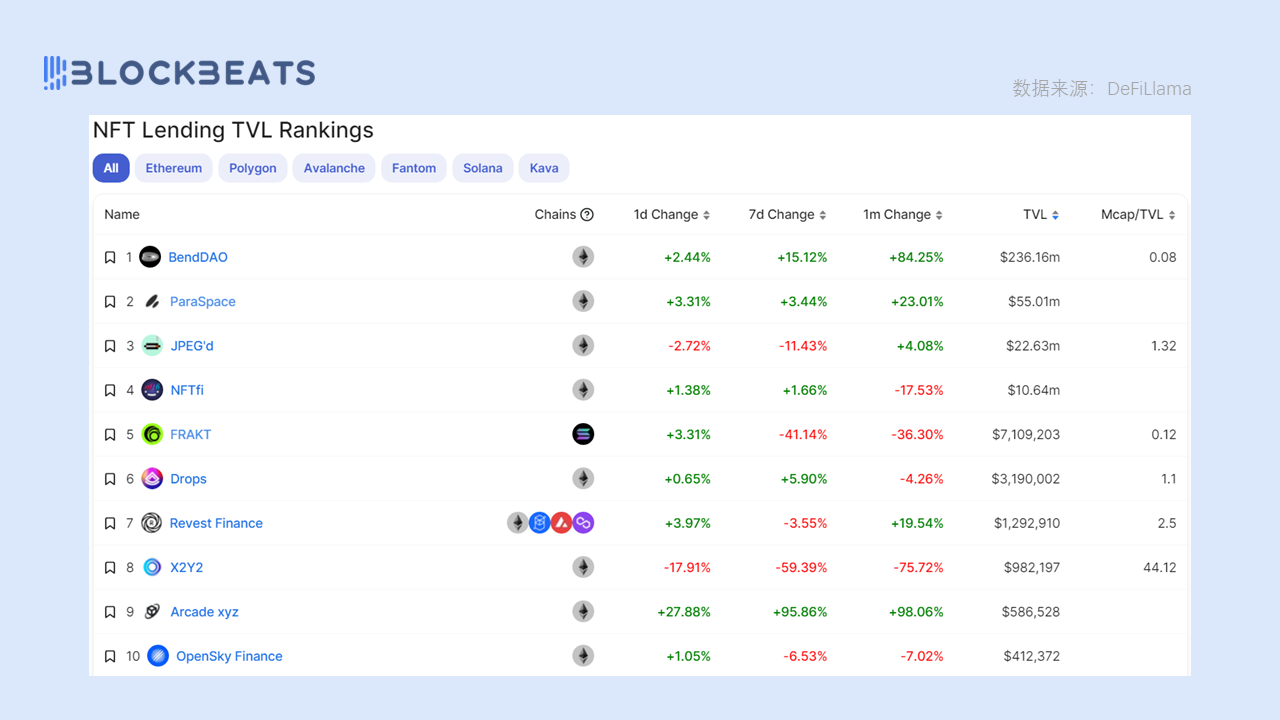 币圈账户什么样
