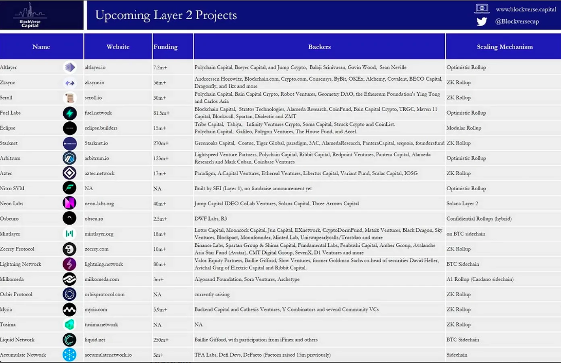 怎么才能在币圈赚到钱