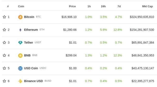 虚拟币怎么交易