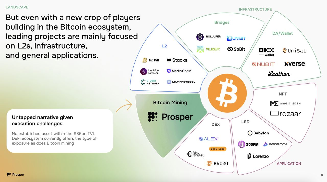 tp钱包eth矿工费怎么买