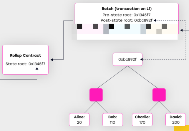 怎么买比特币指数