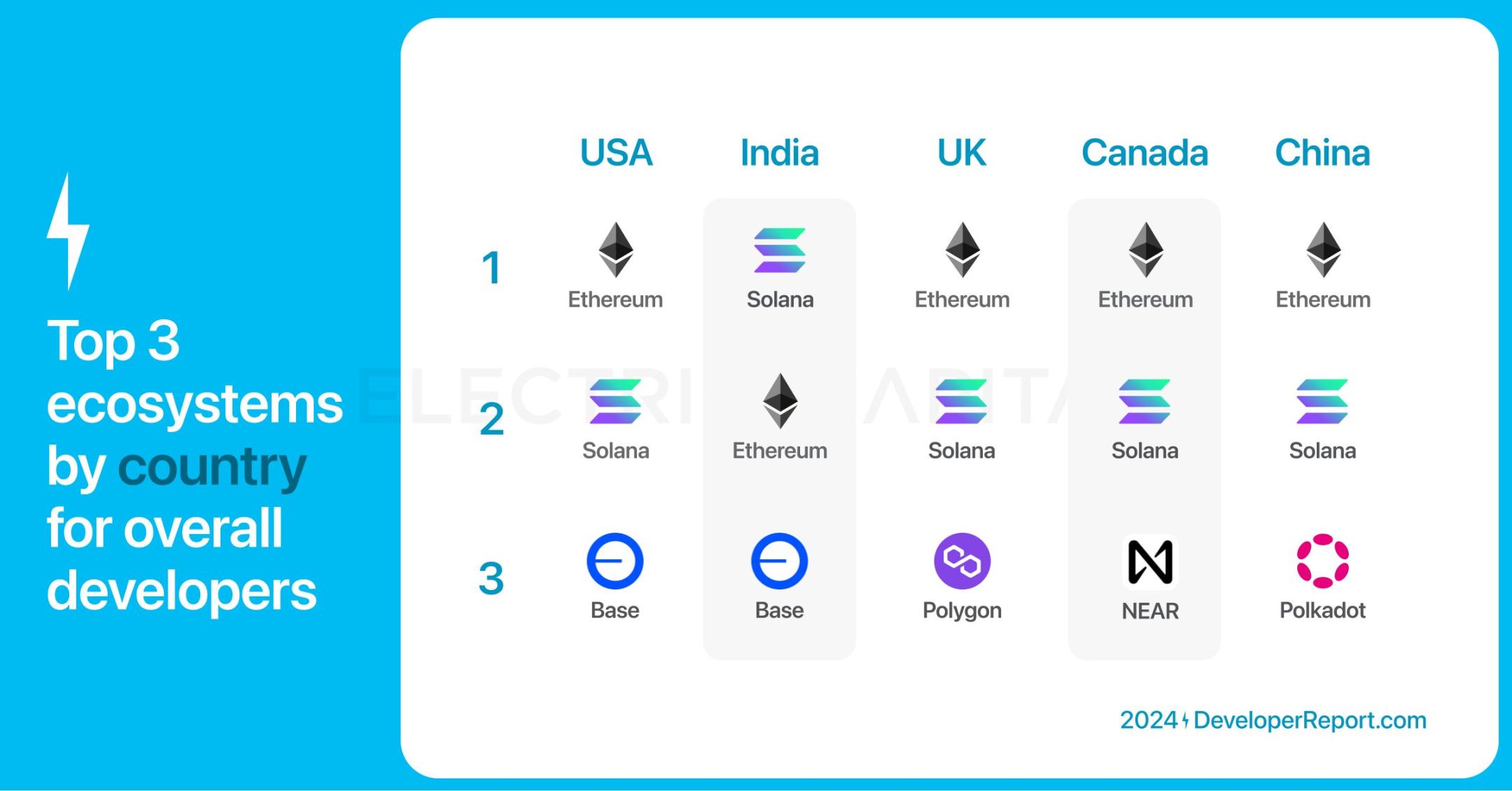trc20与erc20怎么转换