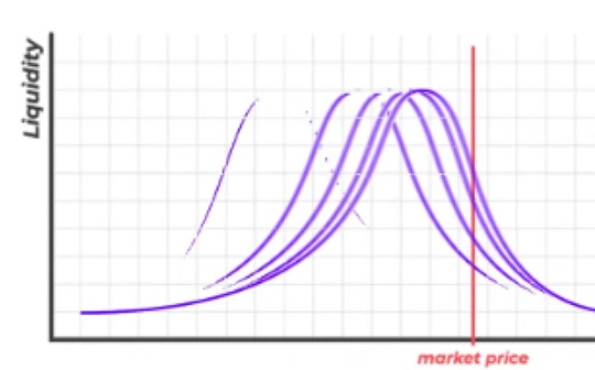 nivex交易所怎么样