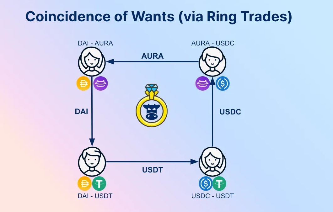 狗狗币区块链排几