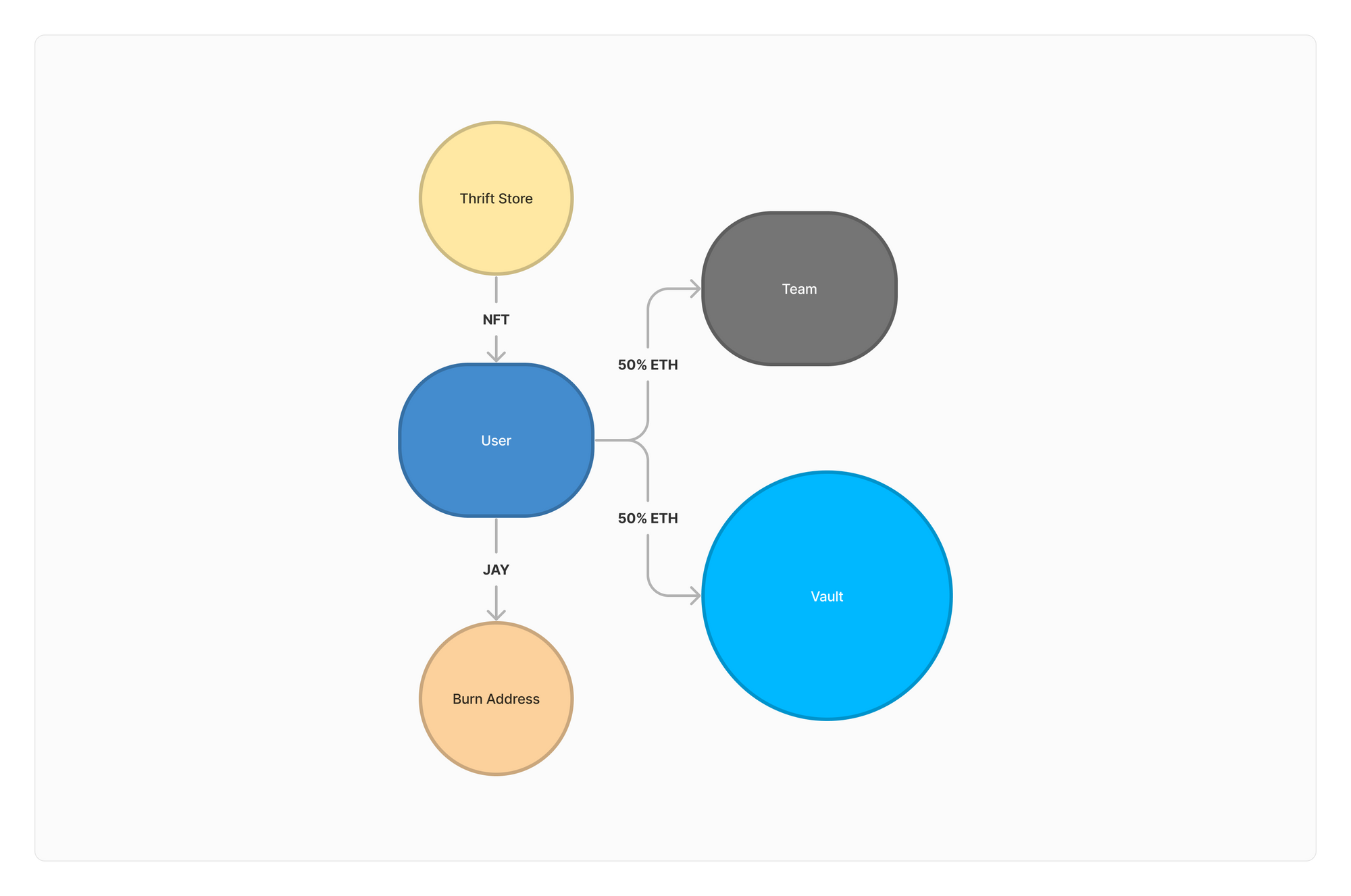 虚拟币购买渠道是什么 虚拟币购买渠道是什么