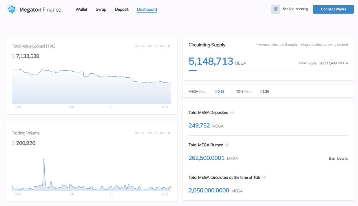 币圈ipo融资要多少钱