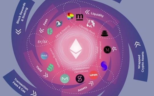 yfii币是什么币 | yfii币投资价值分析