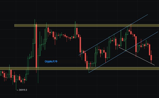 新手如何购买狗狗币