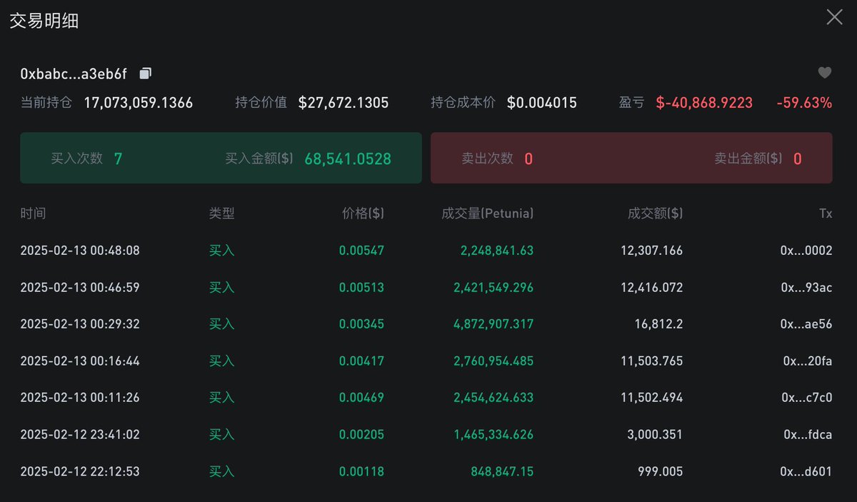 比特币和黄金关联交易是什么