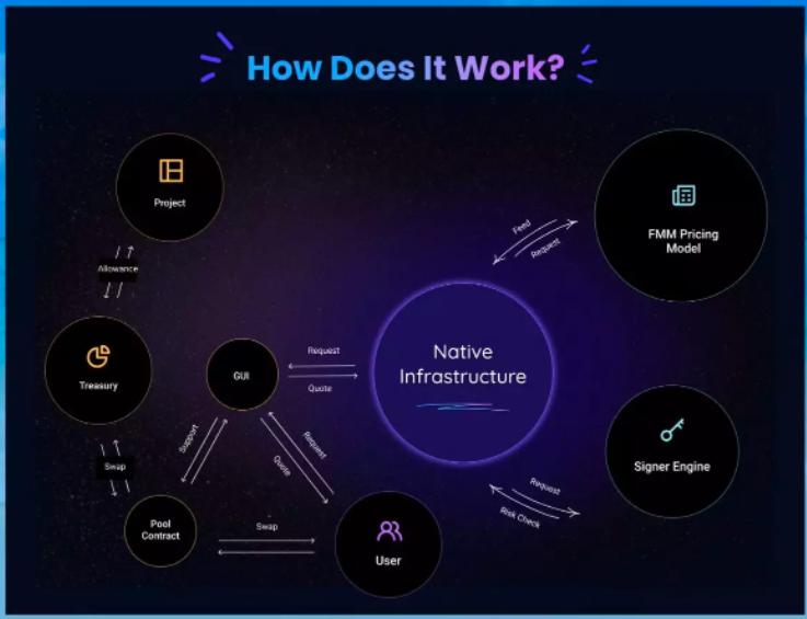 nft发行总量1000万亿个吗 nft发行总量1000万亿个吗