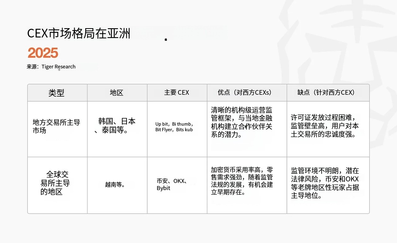 新手进入币圈怎么操作