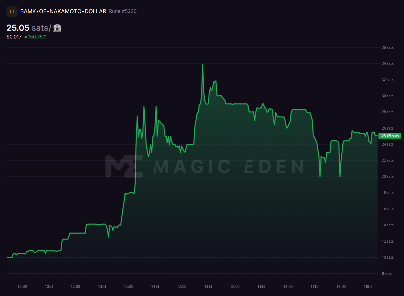 比特币当年最多被盗了多少