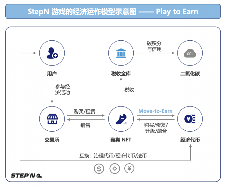 做空货币赚钱吗 做空货币赚钱吗