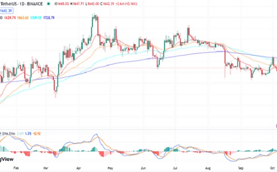 以太坊与FIL投资对比分析 | 以太坊与Filecoin投资价值探讨