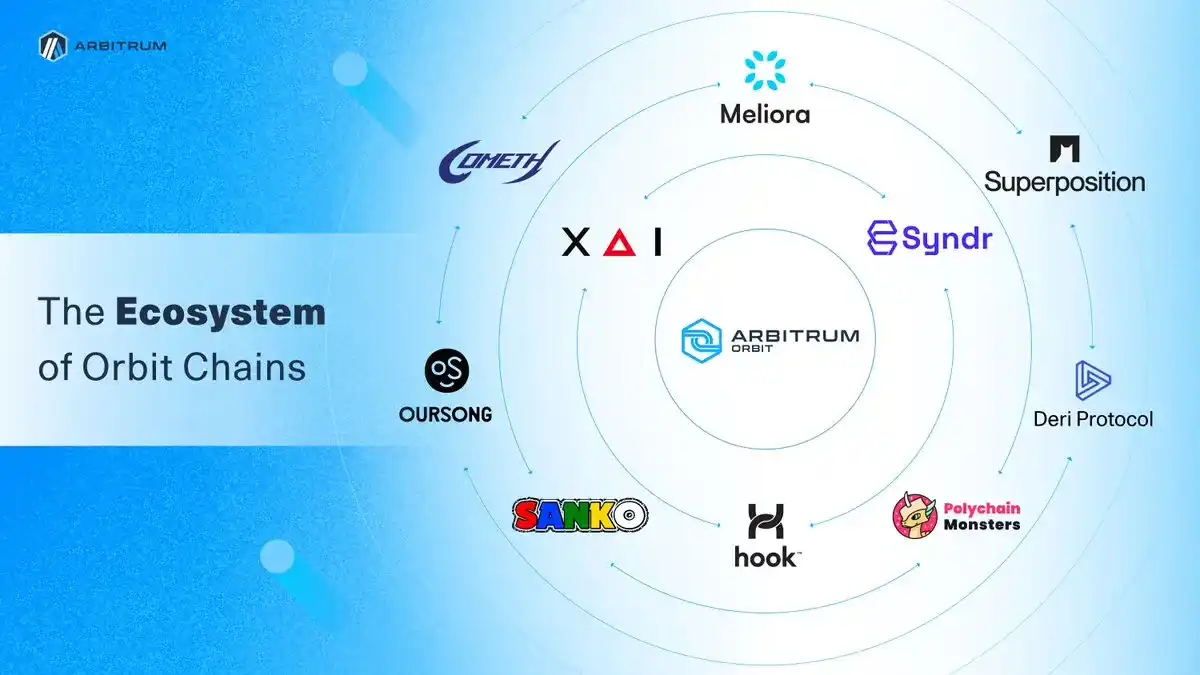 杠杆交易爆仓率是怎么算的