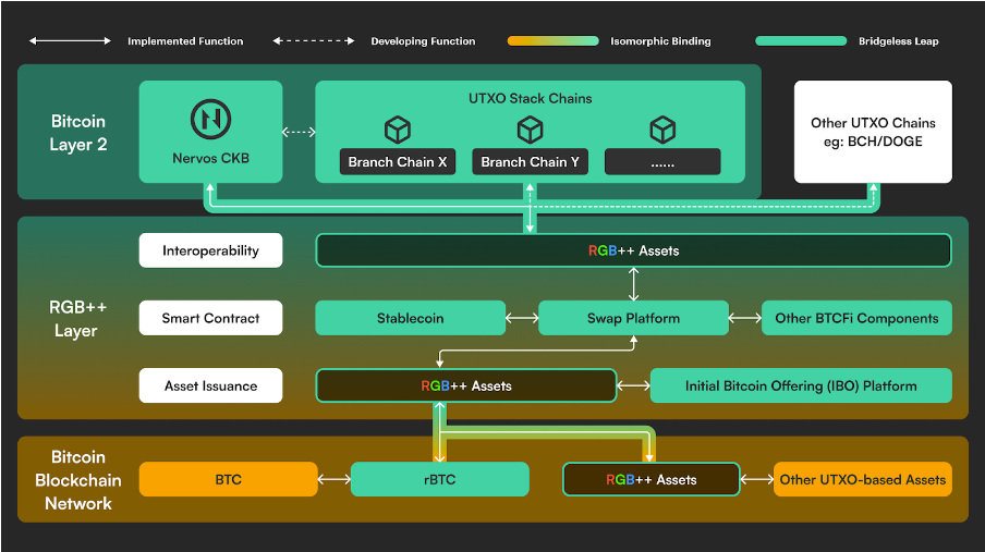 稳定币哪个安全 稳定币哪个安全