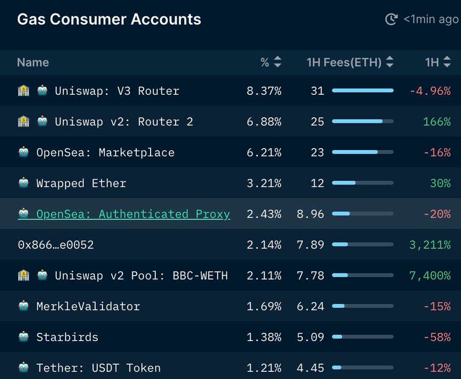 poc交易所是什么意思