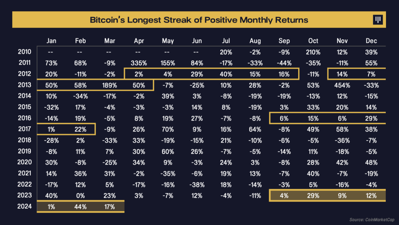 怎么分析币圈涨跌