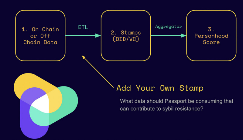 币上公链意味着什么