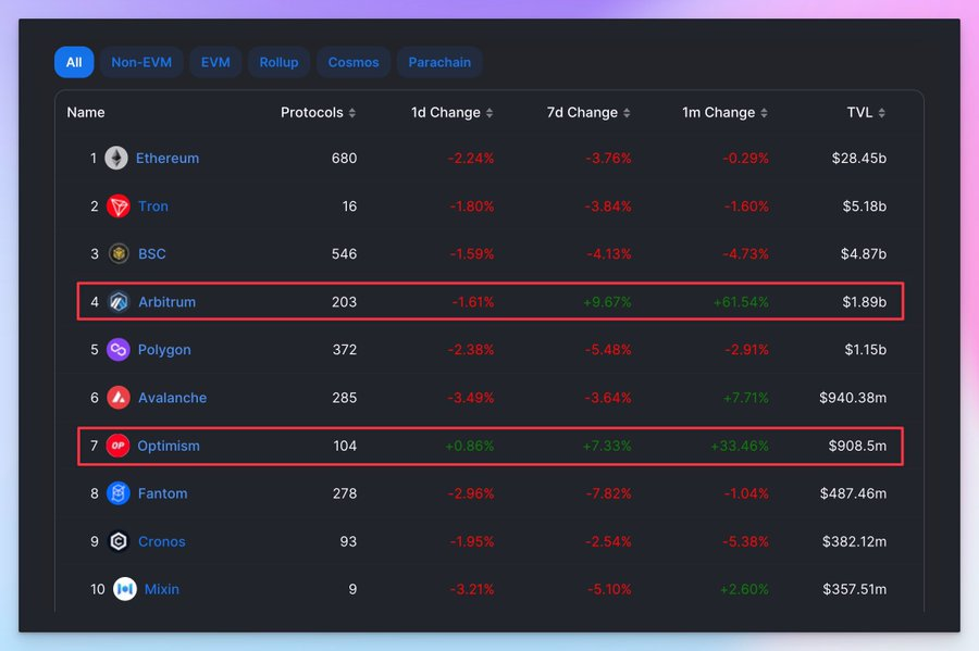 为何比特币价格没有暴涨